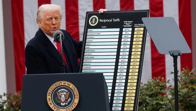 ABD Borsasında Sert Düşüş: Ekonomik Belirsizlik ve Trump'ın Açıklamaları