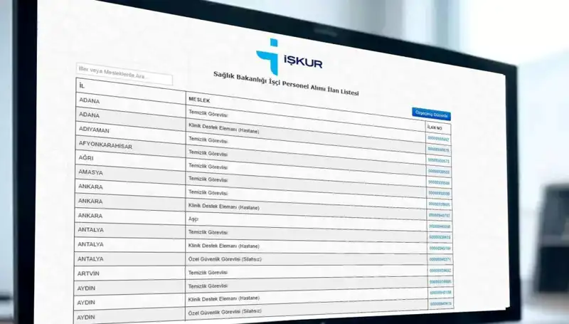 Sağlık Bakanlığı 3.658 İşçi Alımı İçin Kura Çekimi Tarihleri Belli Oldu